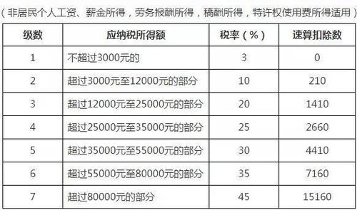 2021年职称论文如何查重