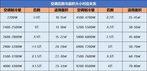 小白求问空调开了换气功能会费很多电么