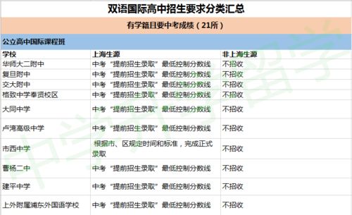 世外 平和中考几分达标 沪上双语高中户籍 学籍 中考成绩要求面面观