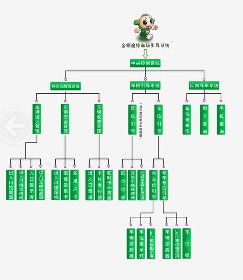 同仁停车场引导系统,公司工作总结