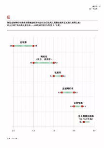 新一代汽车 提供按需出行服务的定制电动汽车