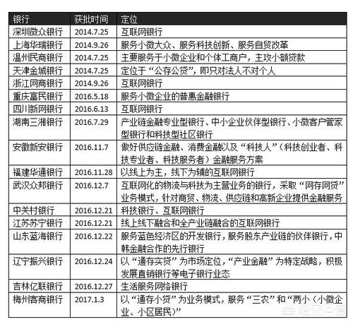 有啥说啥：论国内每个银行的优势与缺点