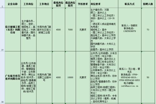 昭通人社为您推荐第二批工作岗位,宅在家里慢慢选