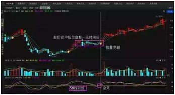 什么是月k线的30周均线和60周均线