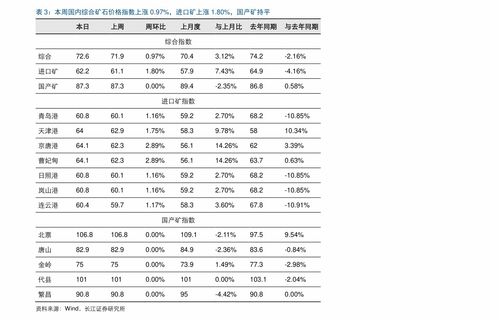 怎么股票报价表会自动变更股啊？乾隆的，我放到这个股上，不动它，几秒它自己就换到别股上了，高手帮帮忙