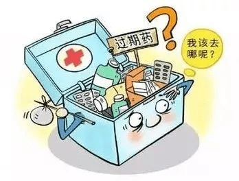 垃圾分类 家庭过期药品属于什么垃圾