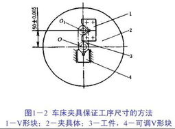 机床夹具设计毕业论文