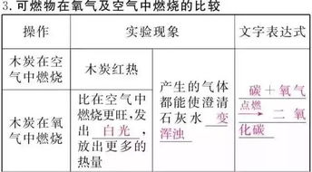 初中化学 知识点思维导图 易错题汇总,一定要看