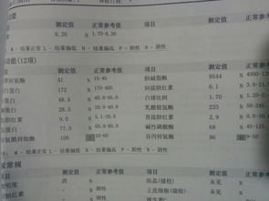 急！急！急！谷丙转氨酶降下去了一个月又升上来了，反而比以前还要高，这是为什么？？？？