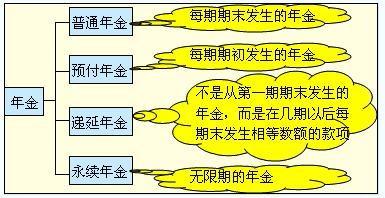 复利现值的计算公式