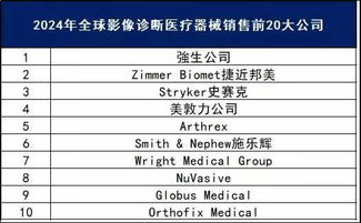 国际制造医疗器械排名