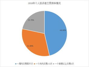 如何下载深圳证券交易所数据