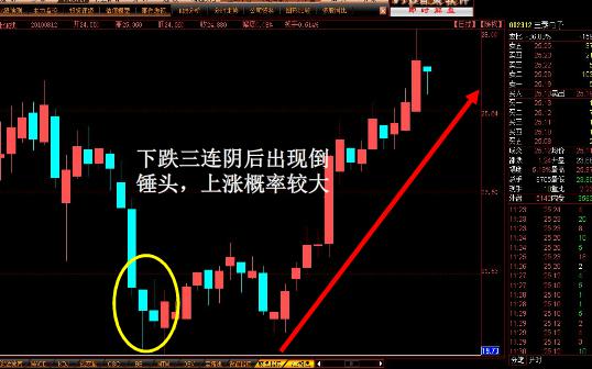 k线连续两个向上跳空缺口后出现了一个锤头后市怎么走