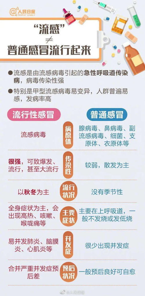 阆中市卫生健康局今日提示您 流感高风险人群有哪些 流感疫苗能和新冠疫苗同时打吗 一图读懂