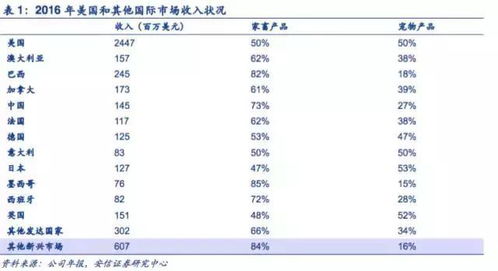 宠研社笔记 国际动保龙头的硕腾给我们带来的思考 