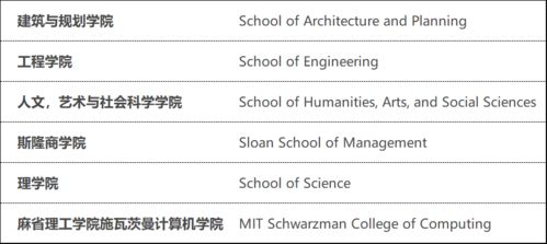 世界顶级理工学院,人工智能开山鼻祖,这所学校还有什么惊喜