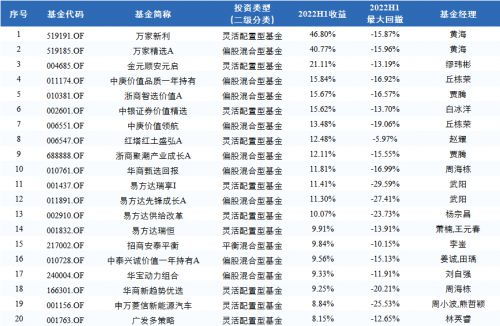 易方达价值精选