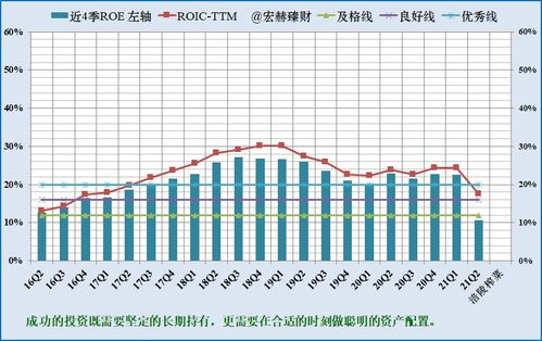 净资产收益率(ROE)与资产回报率(ROA)有区别吗?