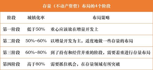 3658的那个不动产投资平台红筹怎么样？参与后是相当于参与了这个不动产项目吗？