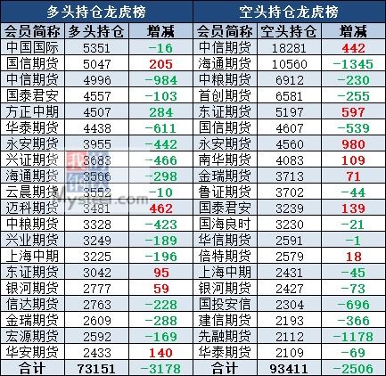 12月27日有色持仓日报