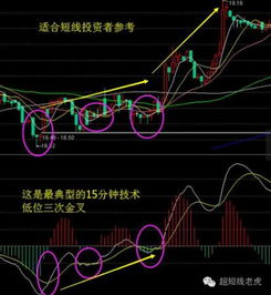 为什么有些股票macd低位二次金叉没大涨