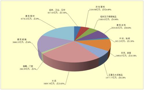 建材行业都包括什么企业？