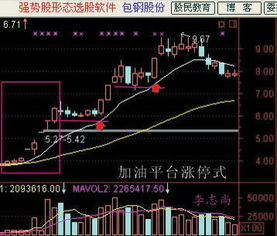 求通达信软件：15天内有连续3个以上涨停板，回调后今天出现黄金柱【倍量收阳】的选股预警公式，谢谢！