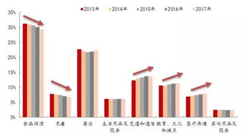 查重率高的原因与降低技巧