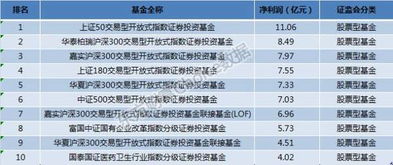 买的基金已经是历史最高估值是卖还是继续持有？