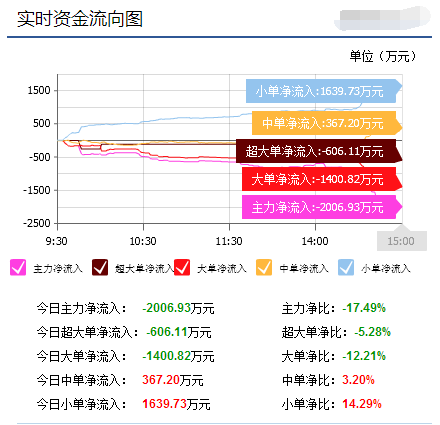 请教 今天查了 怎么分红没有到帐啊 皖通高速 600012 是要怎么操作还是分红的钱自动到帐呀？