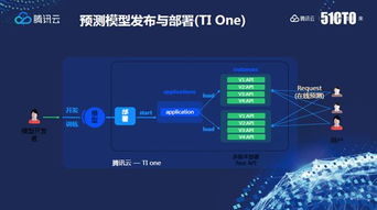 江西教育智能外呼系统（江西智慧教育云平台）