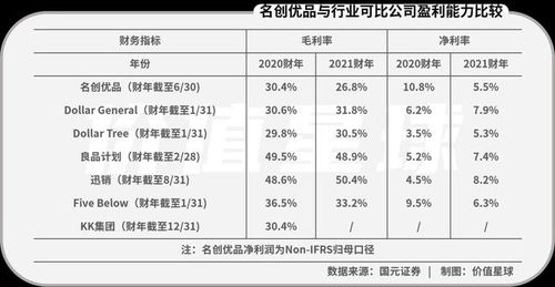 名创优品的秘密 国外比国内挣钱