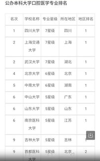 与口腔医学相关的专业知识