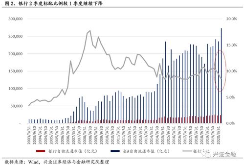 巨额赎回为什么会导致基金被动重仓持有某只证券