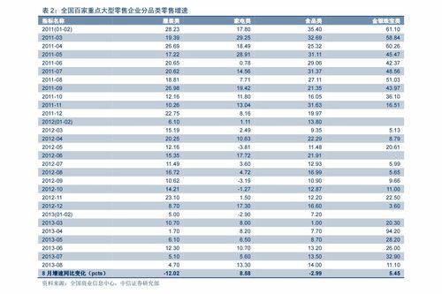 2020疫苗价格一览表