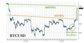 比特币如何做短线,比特币短线5分钟技巧