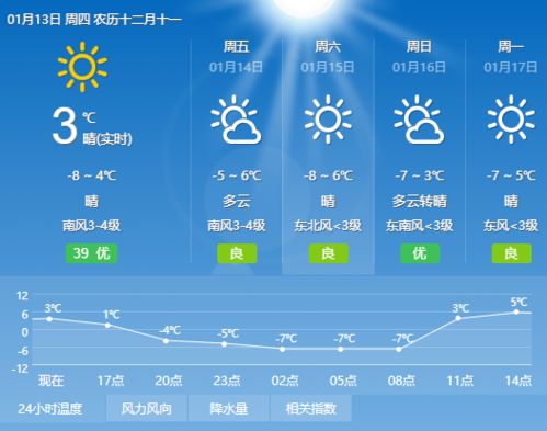 中国天气网1月13日发布