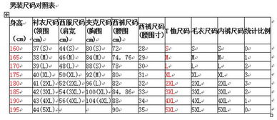 衣服的xxxxl大小转换为标准尺码是多少 