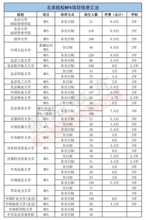 1MPa等于多少公斤压力