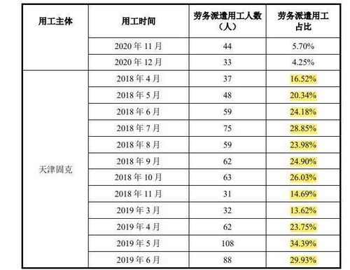 固克节能难掩经营尬局 多项信披不一致 销售经理为卖涂料曾行贿