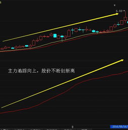 主力增仓多少股票会涨