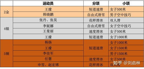 历届冬奥会中国奖牌榜(历届冬奥会压轴项目是什么) 第1张