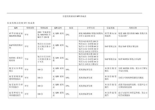 某知名大型公司全套KPI指标体系 实例 .doc