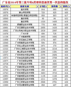 广东学考 广东省内有哪些比较好的3A专科院校