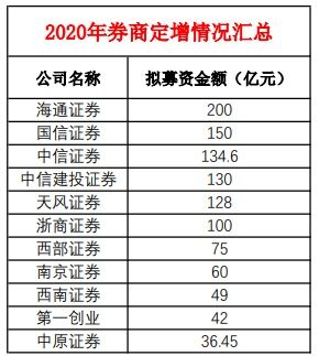 东方国信定增获证监会批准，什么时间完成定增