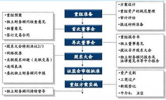 2013 15并购市场总体趋势及交易策略