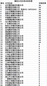 证券开户手续费多少？