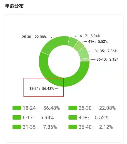 3条视频抖音涨粉213w,这些低粉账号用了什么 吸粉大法