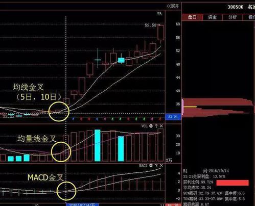 如何在macd中加入均线