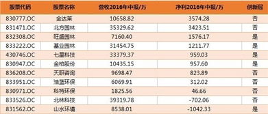 838857惠斯安普新三板项目能赚钱吗怎么买